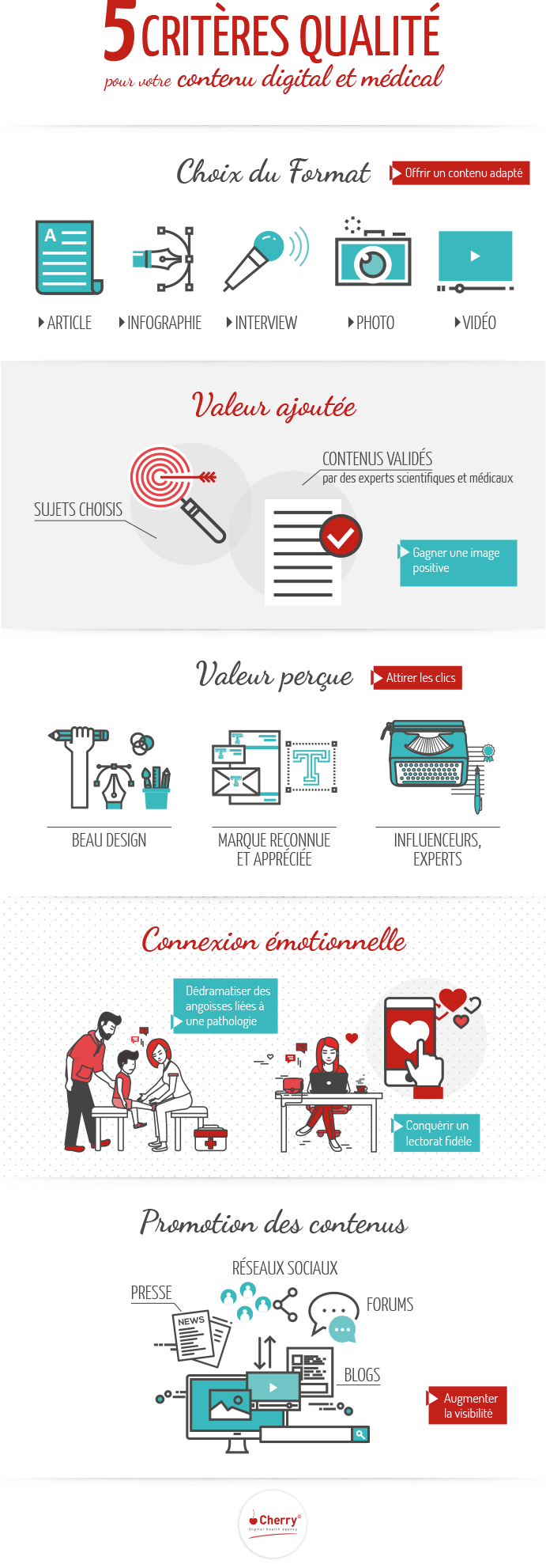 Infographie : 5 critères de qualité pour votre contenu digital et médical