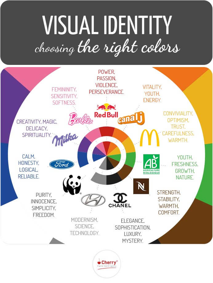 Infographic: the right colors