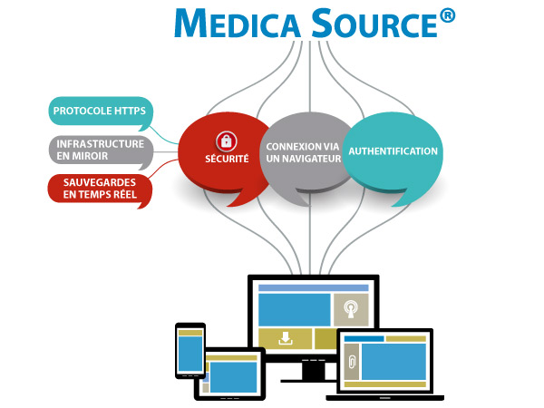 infographie medicasource