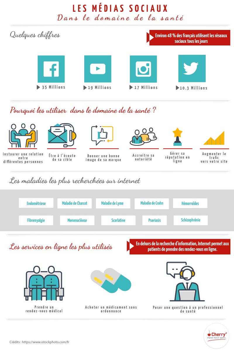 Infographie : 5 critères de qualité pour votre contenu digital et médical