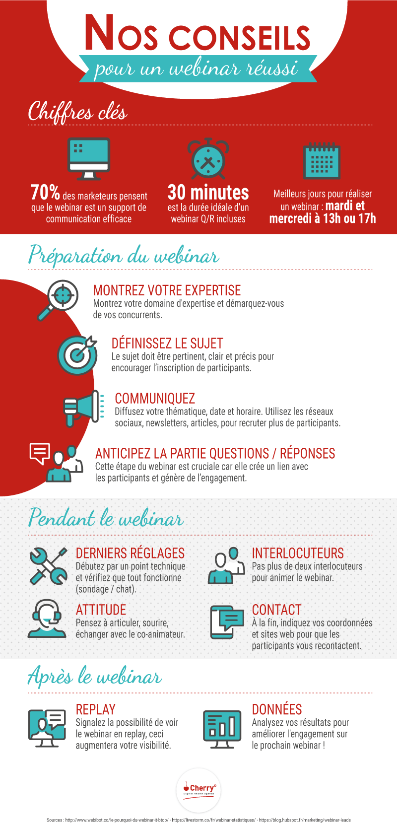 infographie sur les webinar